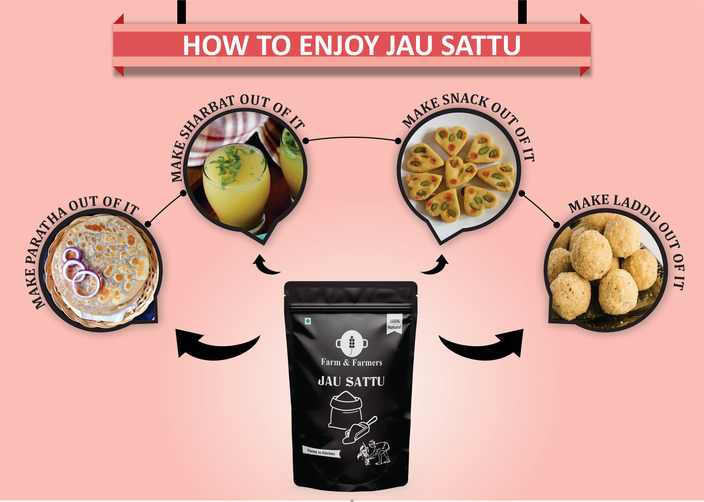 Healthy Superfood Combo Pack (Pack of 3) – Jau Sattu 1kg, Afghani Anjeer 250g, Chia Seeds 250g