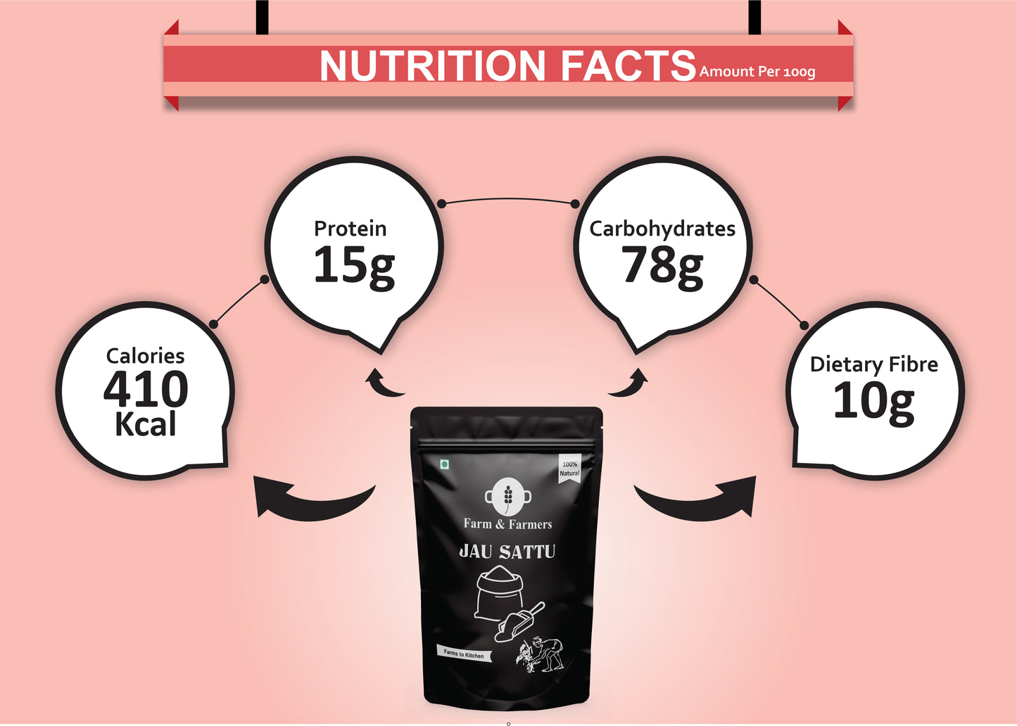 Healthy Superfood Combo Pack (Pack of 3) – Jau Sattu 1kg, Afghani Anjeer 250g, Chia Seeds 250g