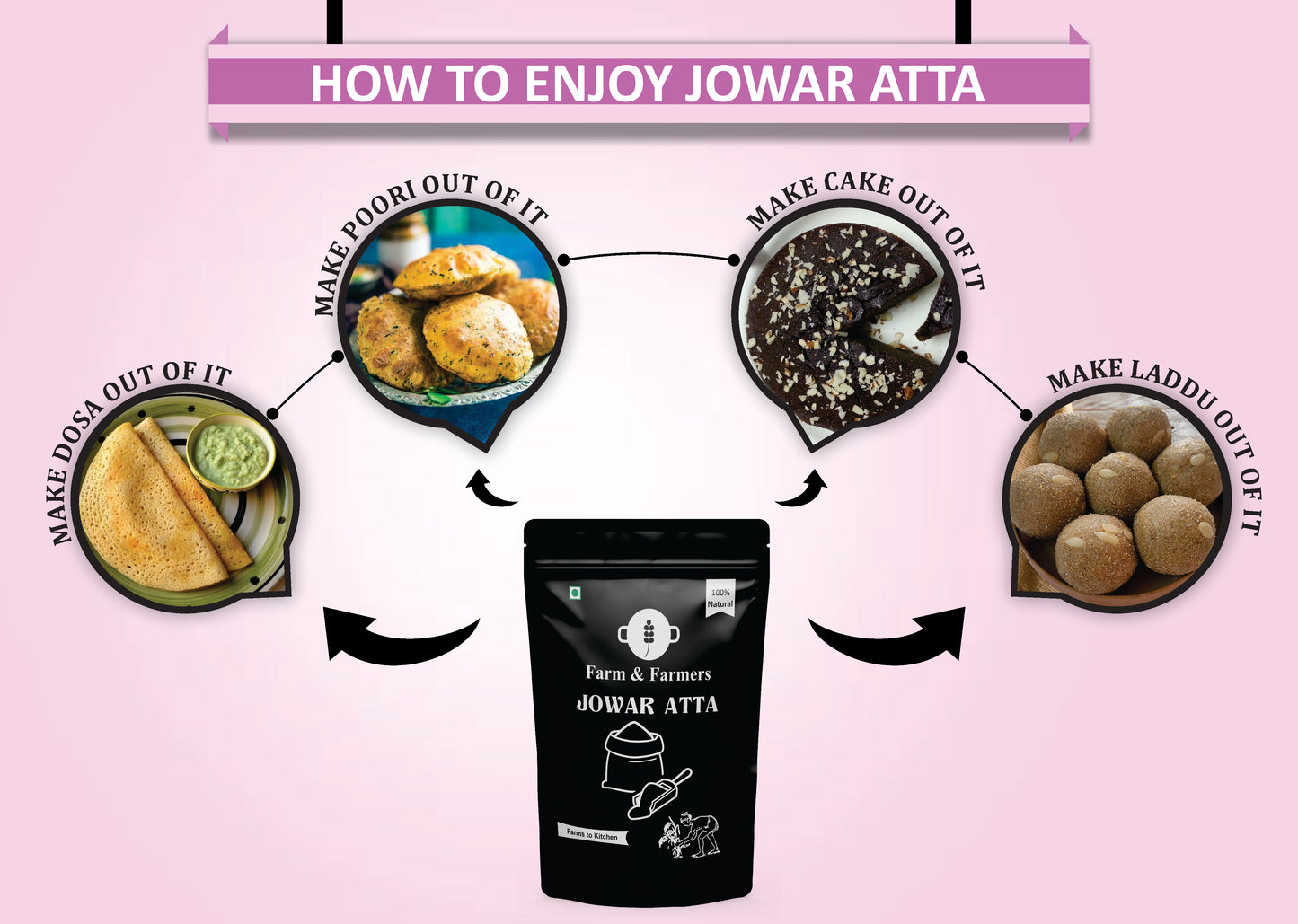 JOWAR ATTA
