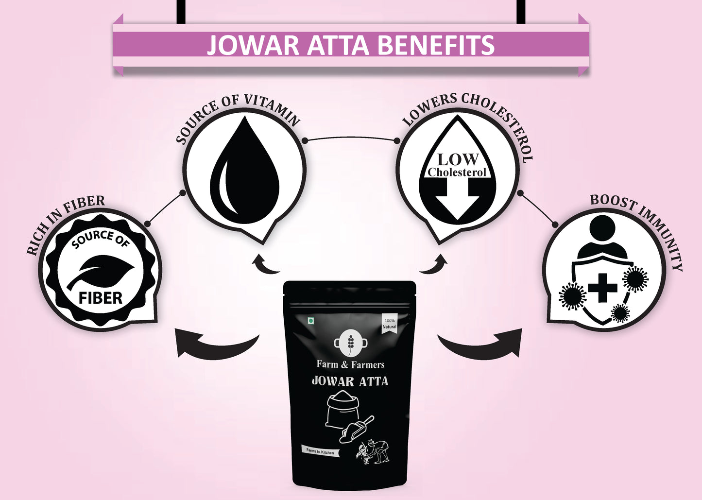 JOWAR ATTA