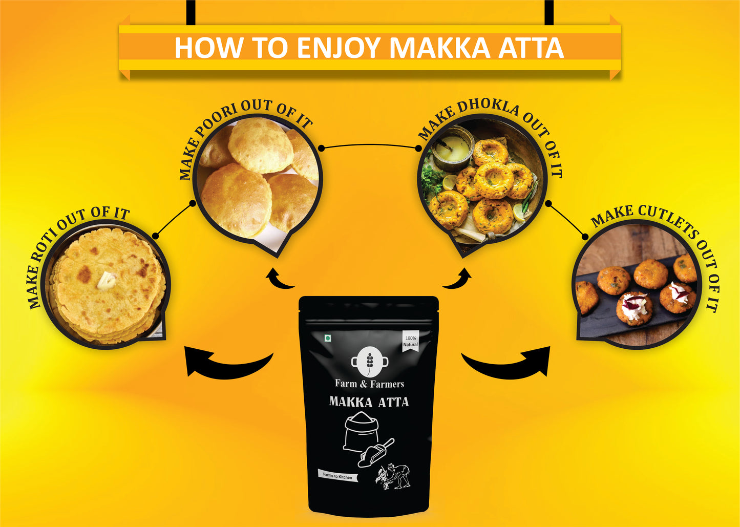 MAKKA AATA