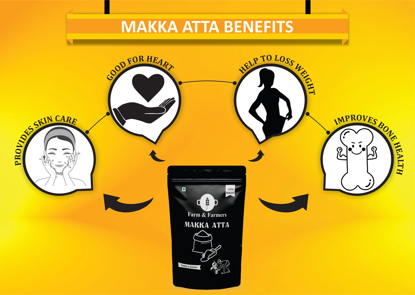 MAKKA AATA
