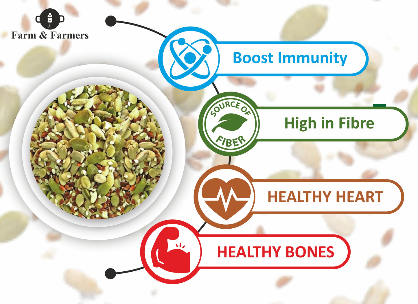 Organic Mixed Seeds Pack – 6 Super Seeds for Eating (Flax, Chia, Pumpkin, Sunflower Watermelon + 1 MIX SEEDS) 250gm Each | Rich in Antioxidants & Fiber