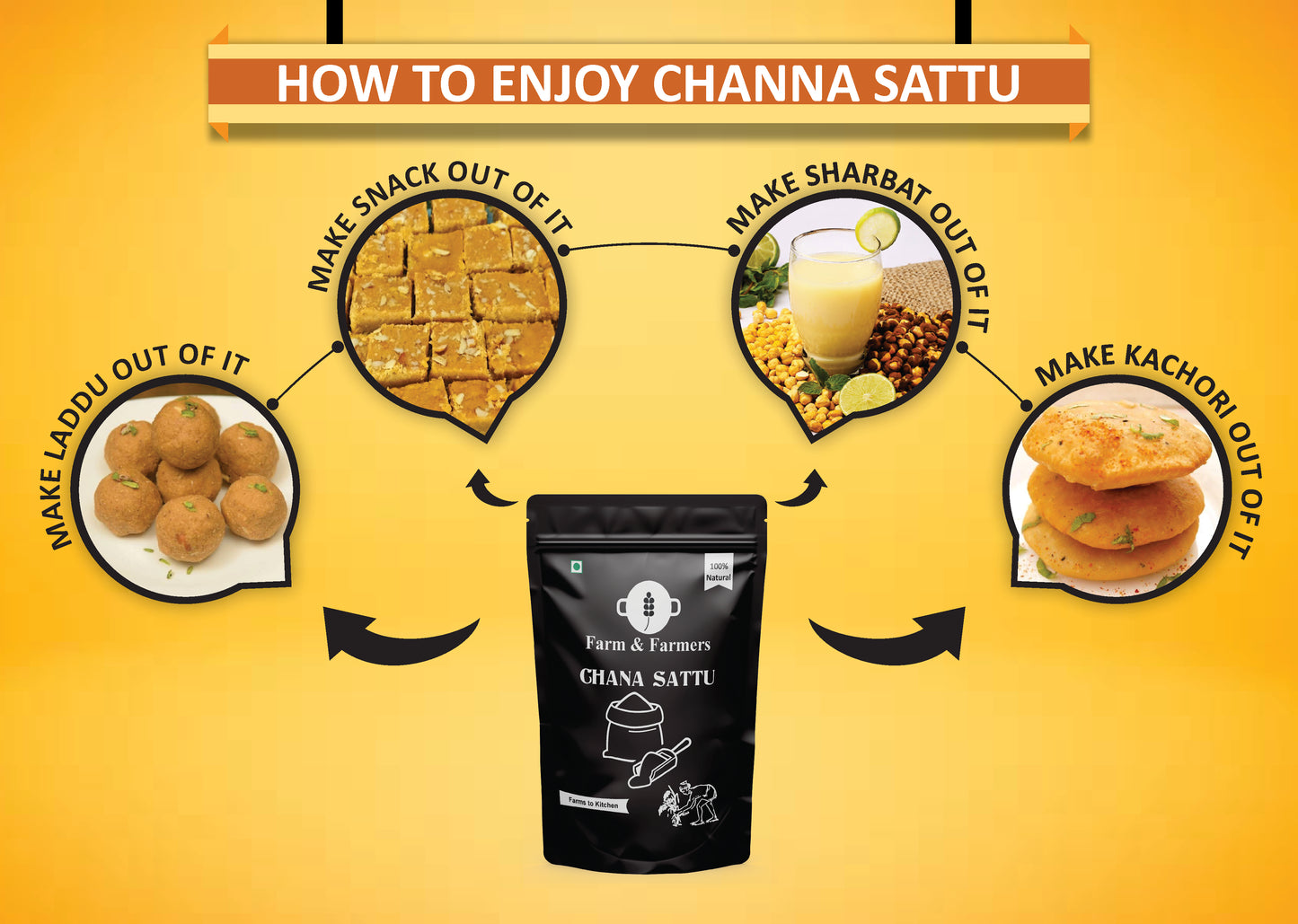 CHANNA SATTU