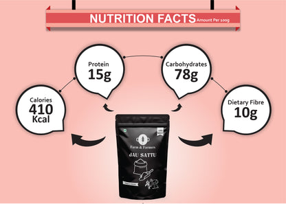 Healthy Superfood Combo Pack (Pack of 3) – Jau Sattu 1kg, Afghani Anjeer 250g, Chia Seeds 250g