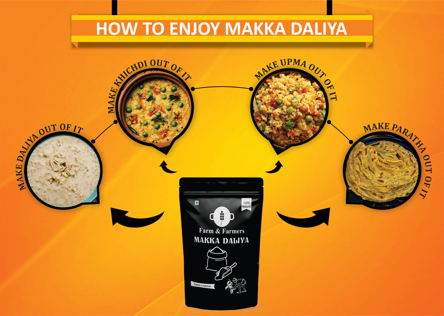 MAKKA DALIYA