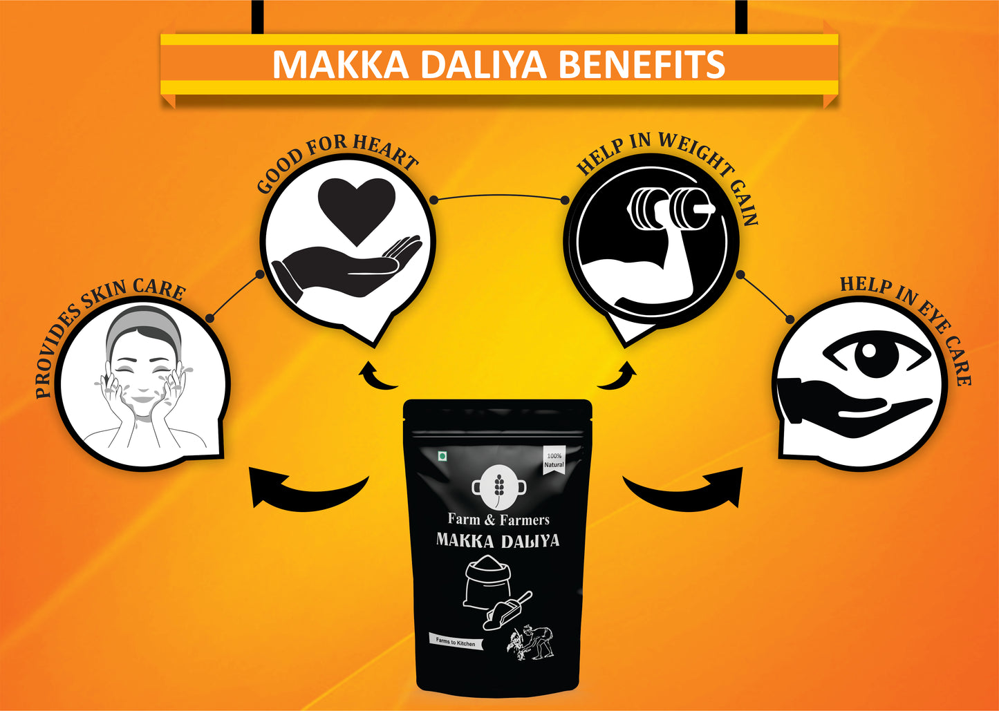 MAKKA DALIYA