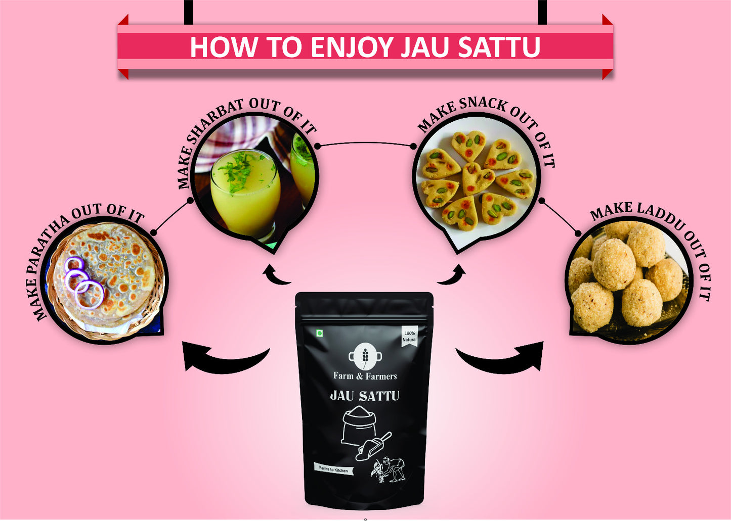 Farm & Farmers Organic Jau Sattu (1 KG)