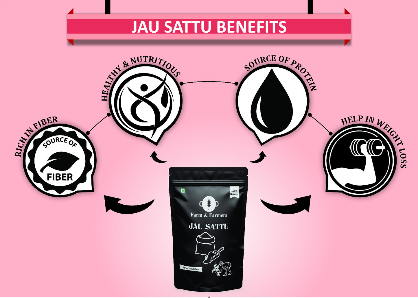 Farm & Farmers Organic Jau Sattu (1 KG)