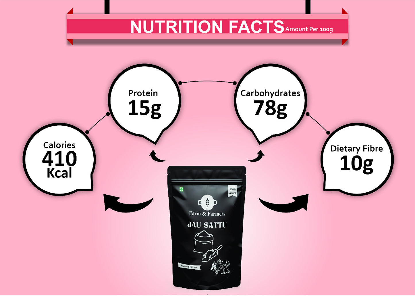 Farm & Farmers Organic Jau Sattu (1 KG)